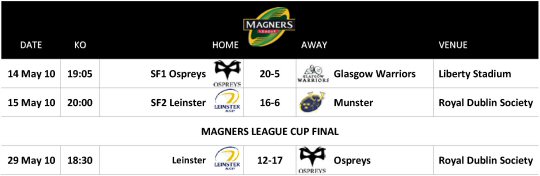 Magners League Fixtures